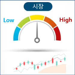 코스피/코스닥 밸류에이션, 배당수익률 데이터